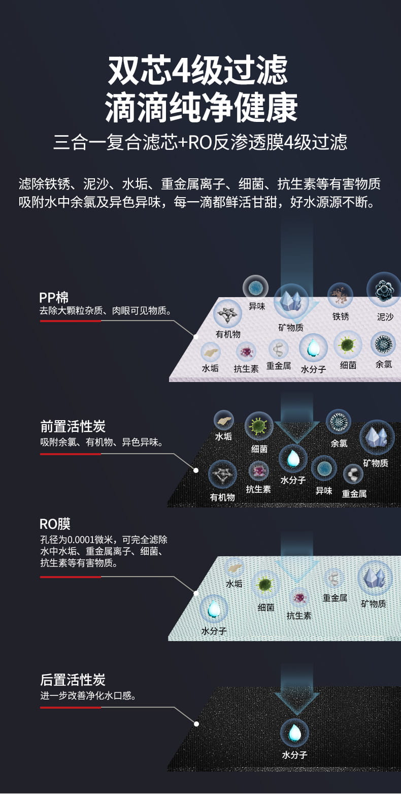 乐鱼RO反渗透纯水机IMT-RC8